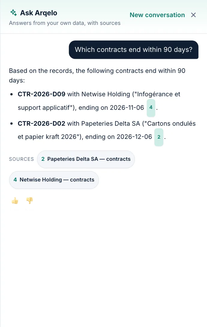 Which contracts end within 90 days?