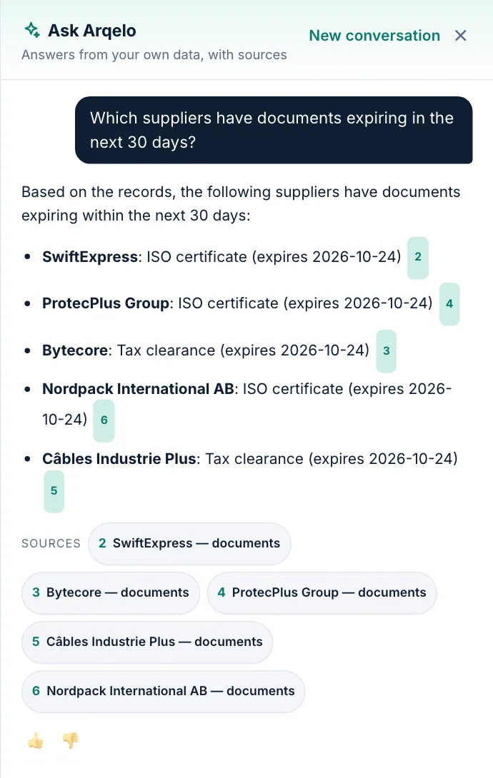 Which suppliers have documents expiring in the next 30 days?