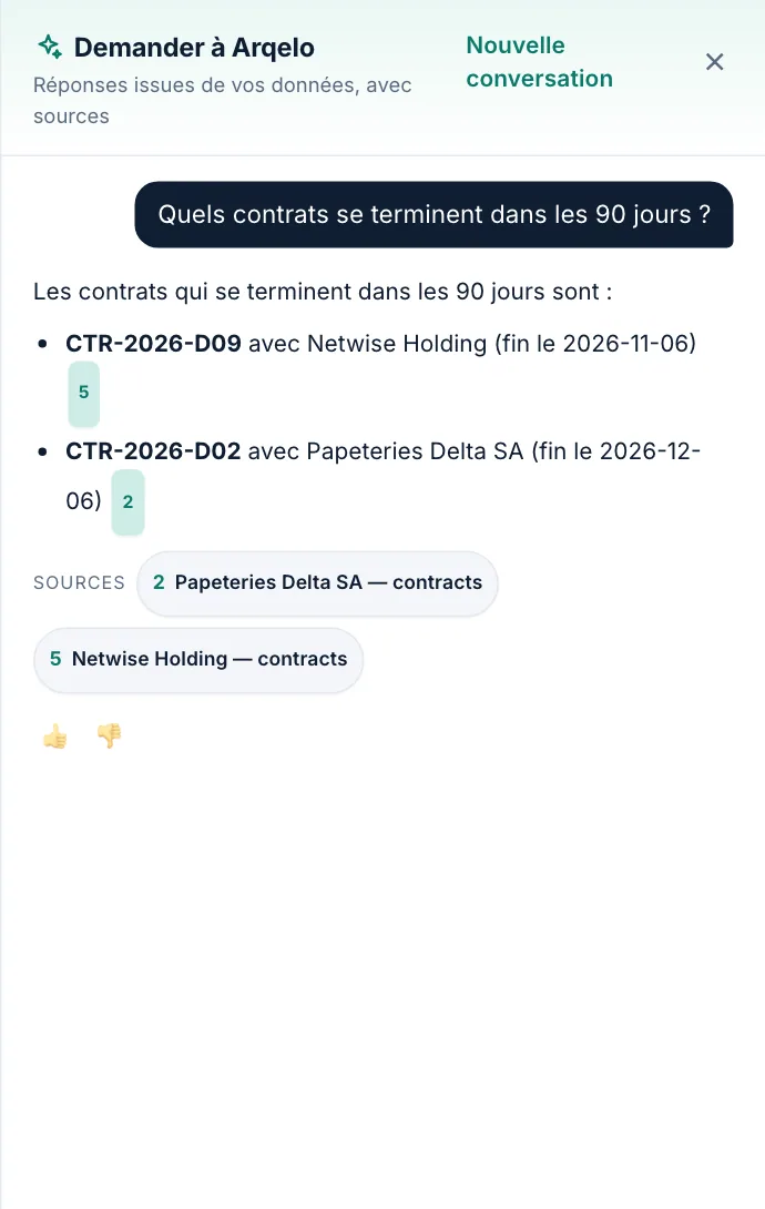 Quels contrats se terminent dans les 90 jours ?