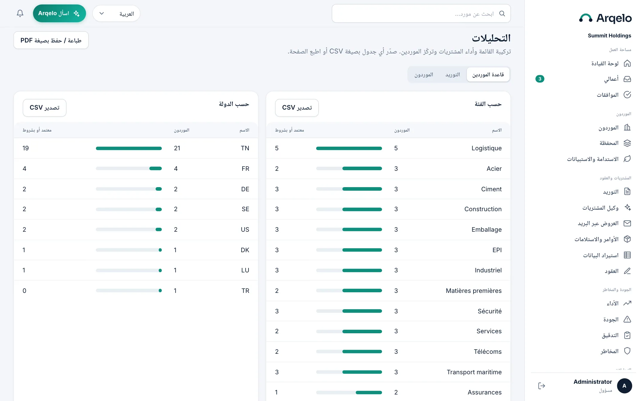التحليلات والتقارير. لوحات معلومات وعروض للإنفاق ومنشئ تقارير.