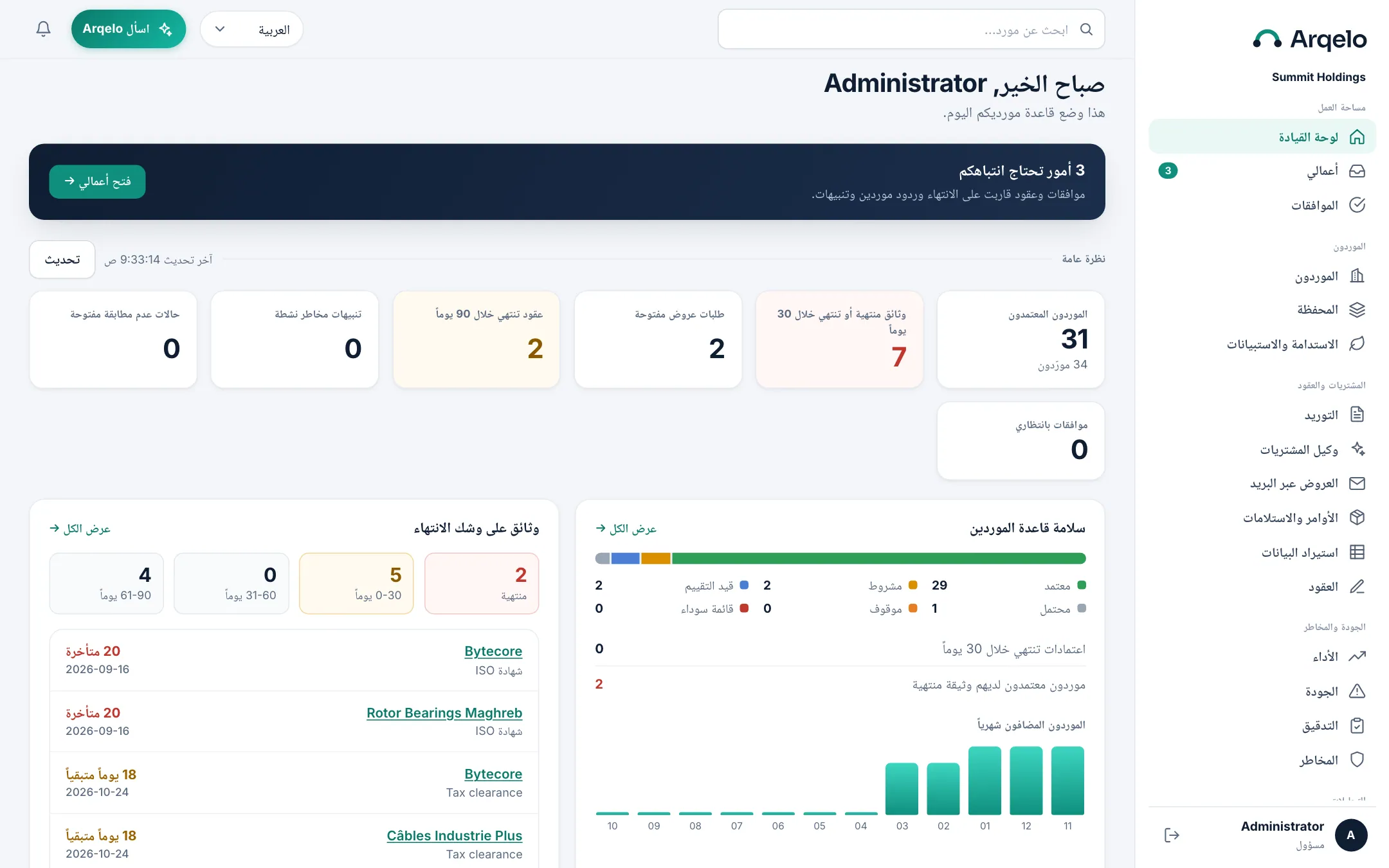 قاعدة مورديك في لمحة. الموردون المعتمدون والمستندات التي توشك على الانتهاء وطلبات الأسعار المفتوحة والعقود القريبة من نهايتها في شاشة واحدة، مع ما يستدعي انتباهك أولًا.