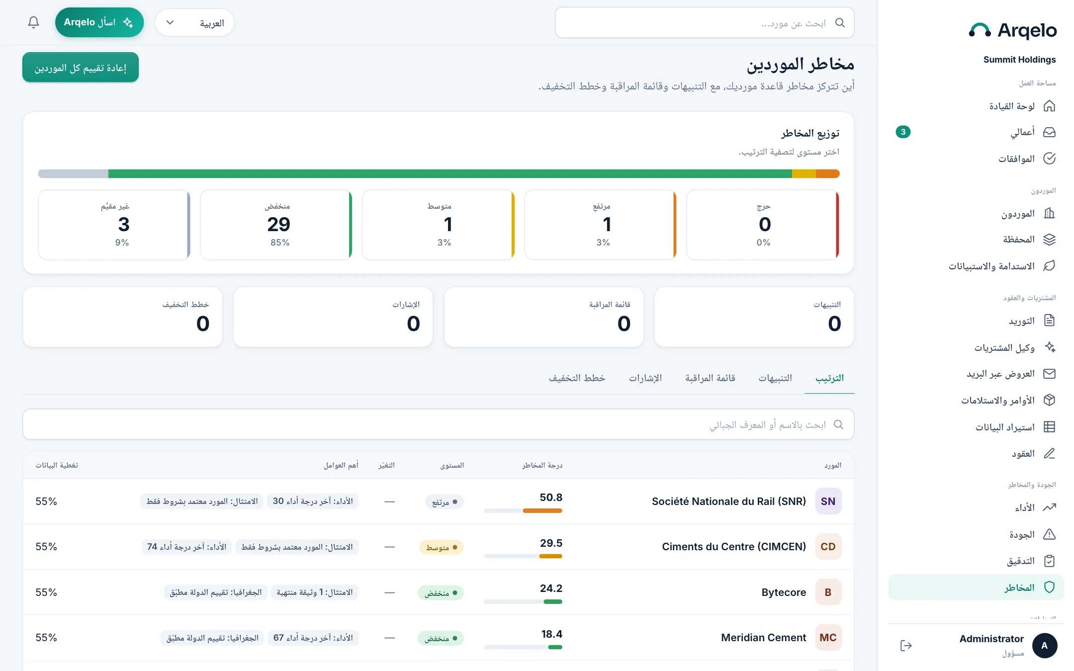 شاهد التعرّض قبل أن يقع الضرر. توزيع المخاطر في قاعدتك، وترتيب مع أهم العوامل وراء كل درجة، وتبويبات للتنبيهات وقائمة المراقبة وخطط التخفيف.
