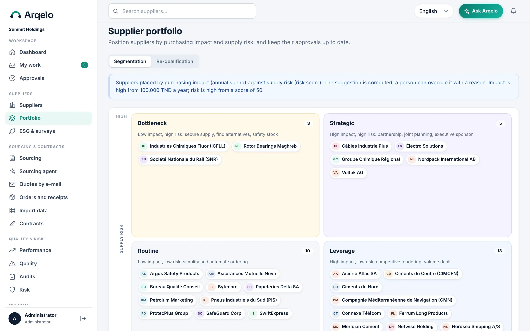 Know where each supplier stands. Suppliers positioned by purchasing impact and supply risk. The segment is suggested from your data and a person can overrule it with a reason.