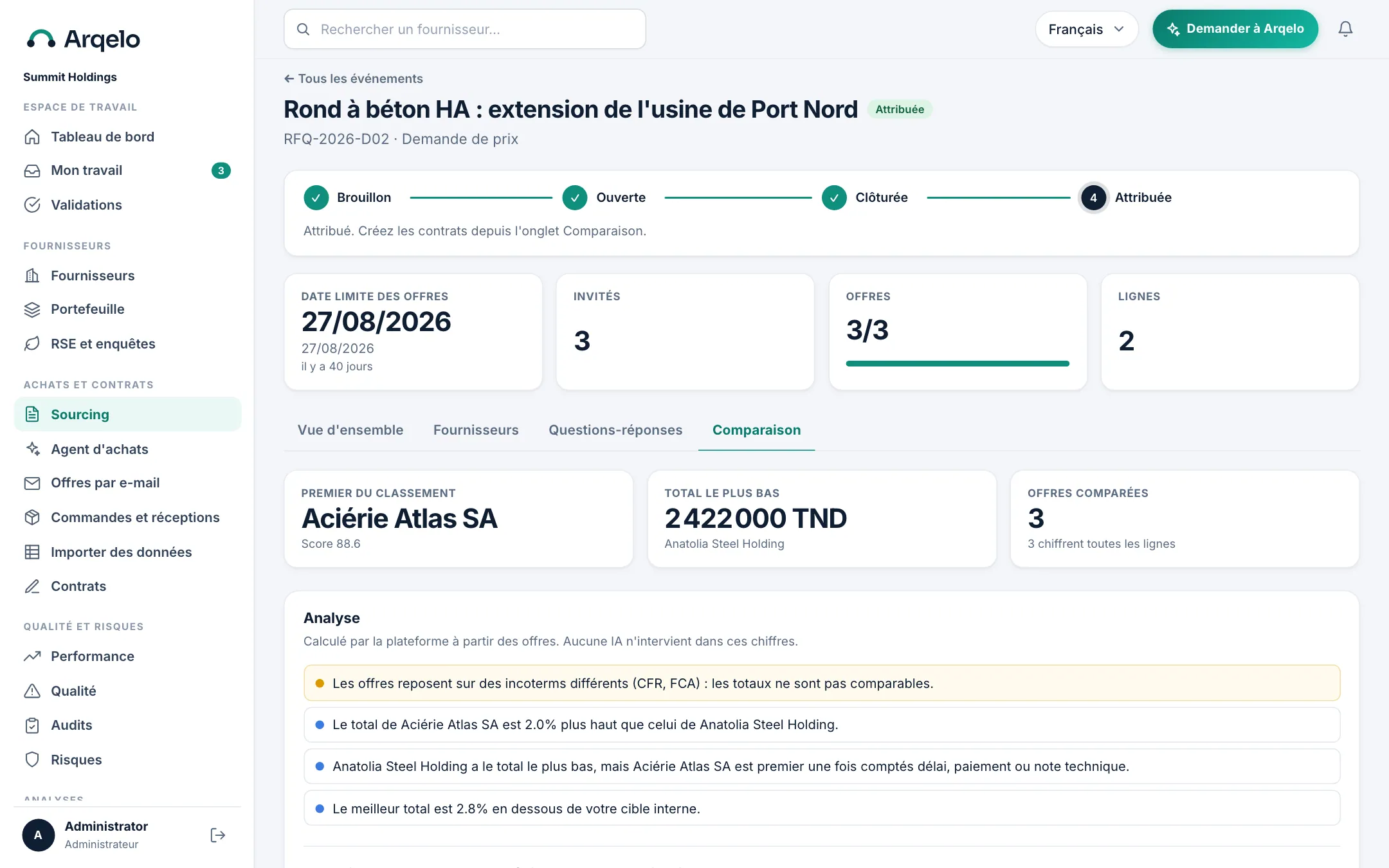 Les offres comparées pour vous. Les offres côte à côte, avec des constats calculés à partir des offres : conditions de livraison différentes, écart avec le meilleur total, distance à votre objectif interne.